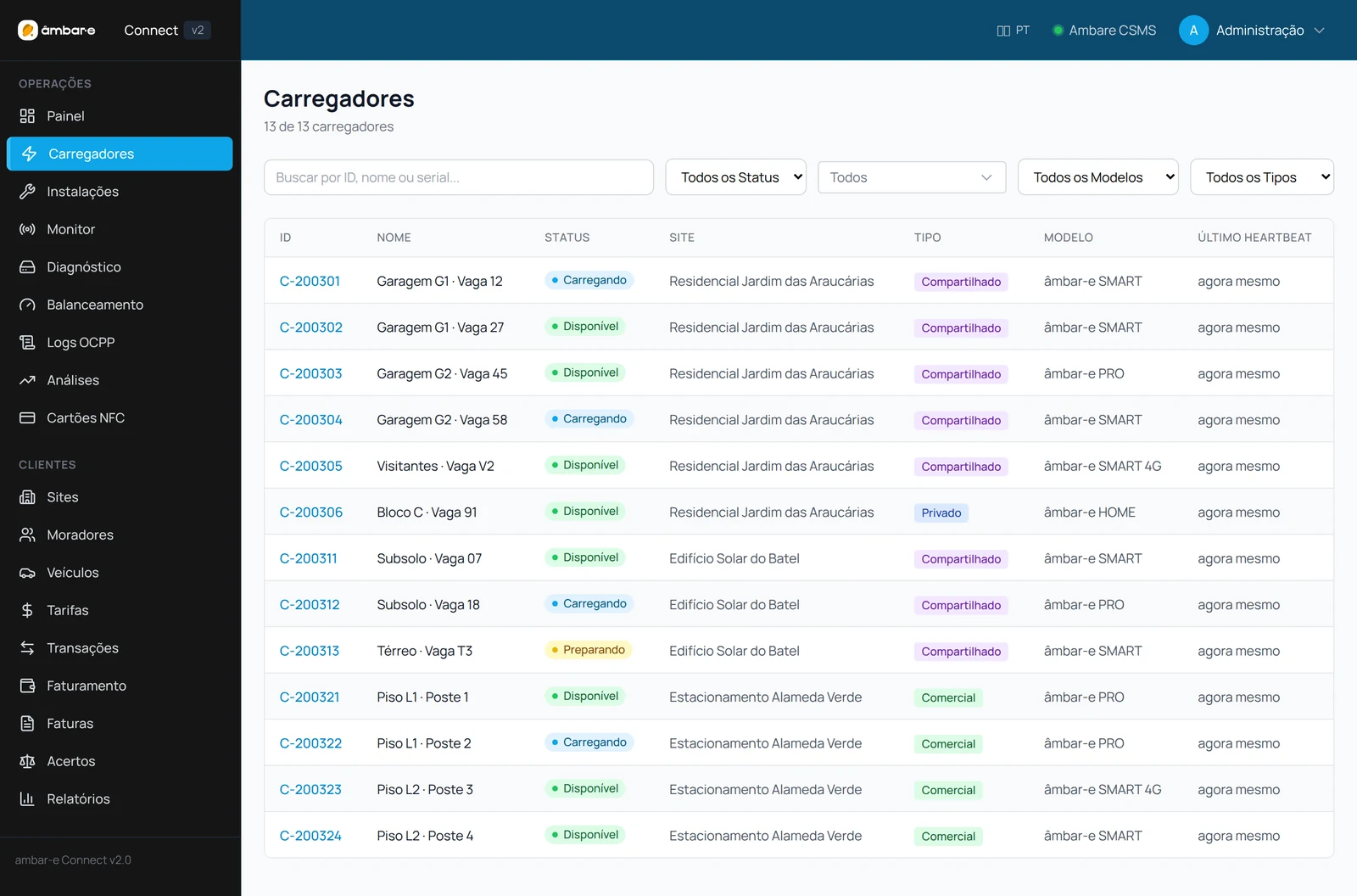 Lista de carregadores do âmbar-e Connect mostrando o estado ao vivo de cada carregador — carregando, disponível ou preparando — o condomínio, o modelo e a última comunicação