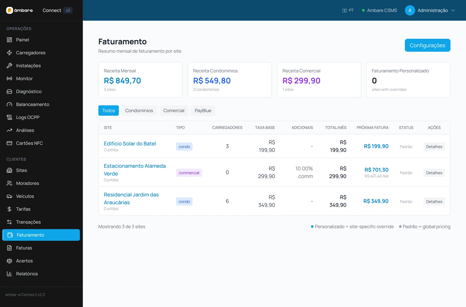 Tela de faturamento do âmbar-e Connect com a receita mensal por local, o número de carregadores e o valor da próxima fatura
