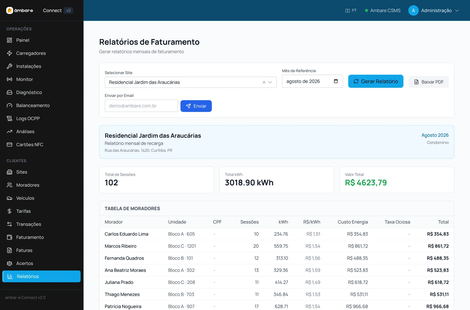 Relatório mensal de recarga do âmbar-e Connect: total de sessões, kWh e valor do mês, com a tabela de rateio por morador e unidade